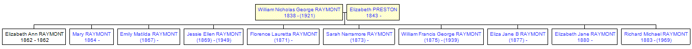 Mini tree diagram