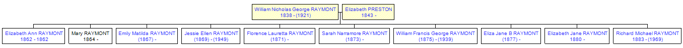 Mini tree diagram