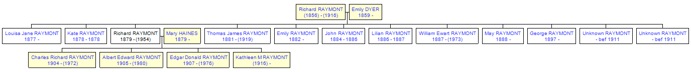 Mini tree diagram