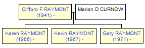 Mini tree diagram