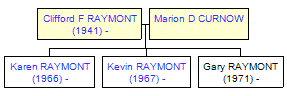 Mini tree diagram