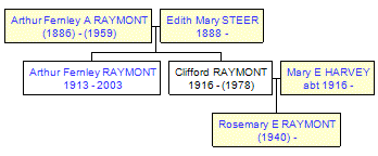 Mini tree diagram