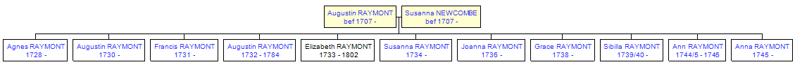 Mini tree diagram