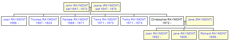 Mini tree diagram