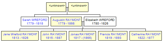 Mini tree diagram