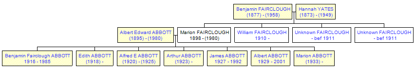 Mini tree diagram