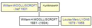 Mini tree diagram