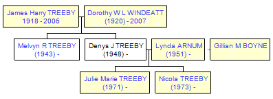 Mini tree diagram