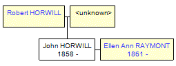 Mini tree diagram