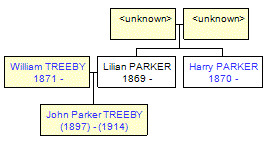 Mini tree diagram