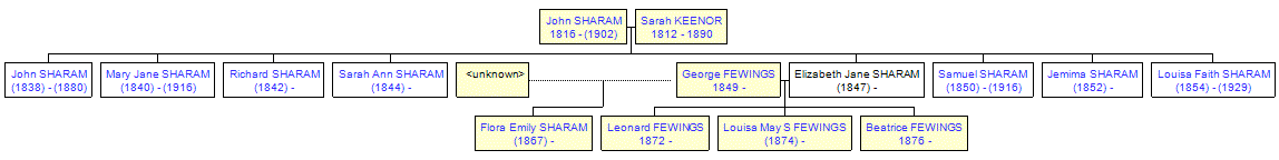 Mini tree diagram