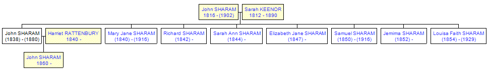 Mini tree diagram