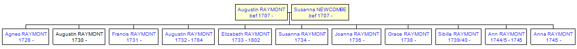 Mini tree diagram