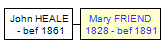 Mini tree diagram