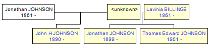 Mini tree diagram