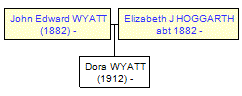 Mini tree diagram