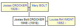 Mini tree diagram