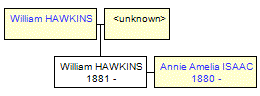 Mini tree diagram