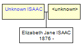 Mini tree diagram