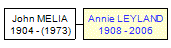 Mini tree diagram