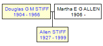 Mini tree diagram