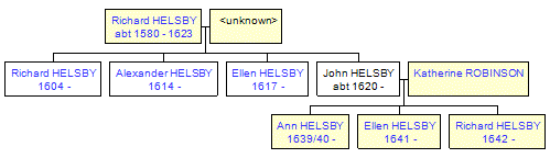 Mini tree diagram