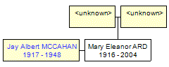 Mini tree diagram