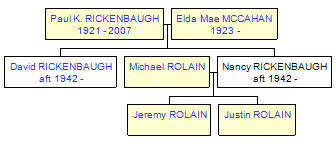 Mini tree diagram