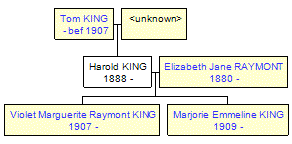 Mini tree diagram