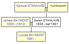 Mini tree diagram