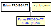 Mini tree diagram