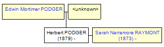 Mini tree diagram