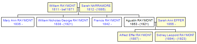 Mini tree diagram