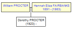 Mini tree diagram