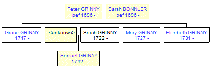 Mini tree diagram