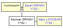 Mini tree diagram