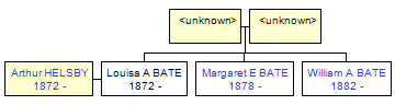 Mini tree diagram