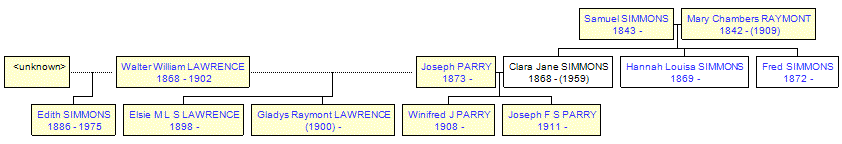 Mini tree diagram