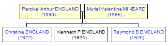 Mini tree diagram