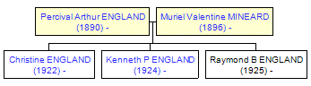 Mini tree diagram