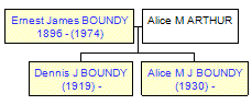 Mini tree diagram