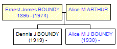 Mini tree diagram