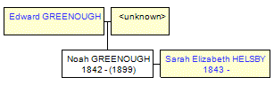 Mini tree diagram