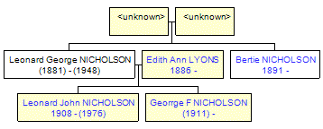 Mini tree diagram