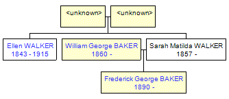 Mini tree diagram