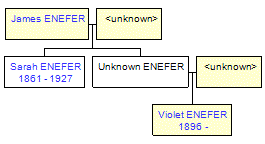 Mini tree diagram