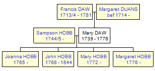 Mini tree diagram