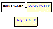 Mini tree diagram