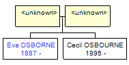 Mini tree diagram