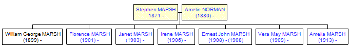 Mini tree diagram